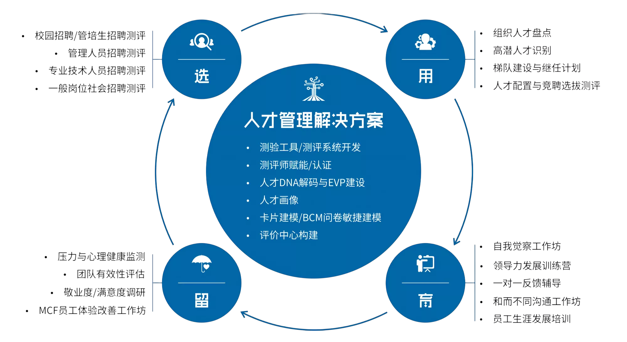 解决方案系统图
